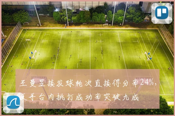 王曼昱接发球轮次直接得分率24%，反手台内挑打成功率突破九成